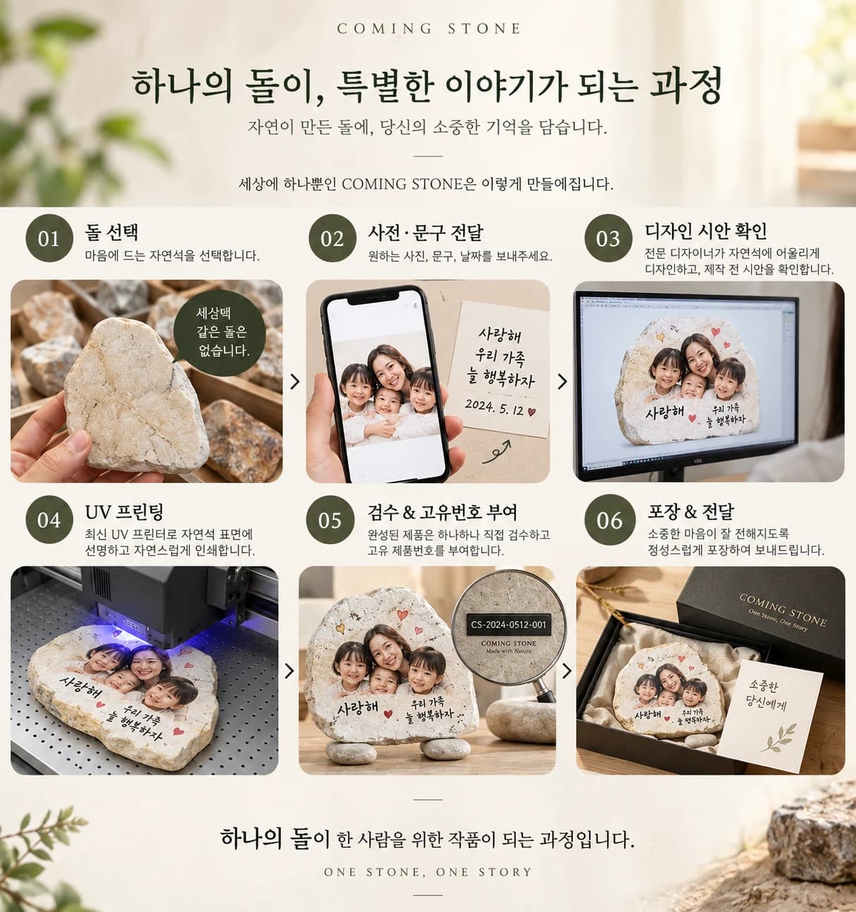 돌 선택, 사진 문구 전달, 디자인 시안 확인, UV 프린팅, 검수와 고유번호, 포장 전달의 제작 과정을 설명하는 이미지